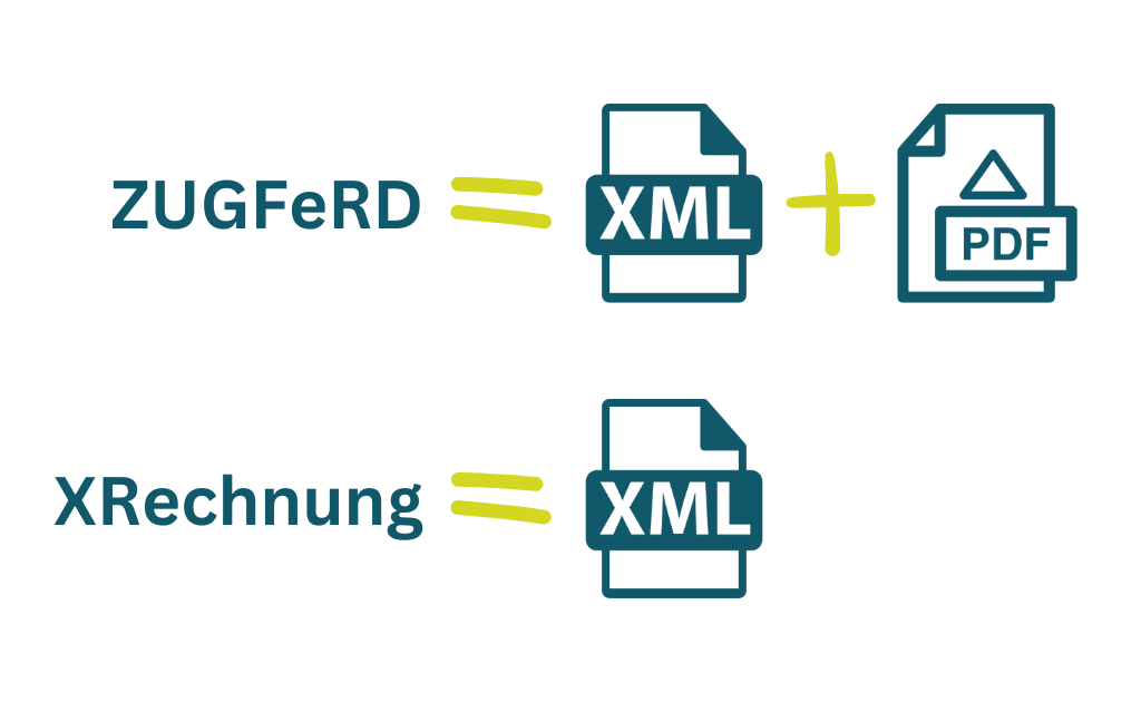 Zug Fe Rd Vs X Rechnung